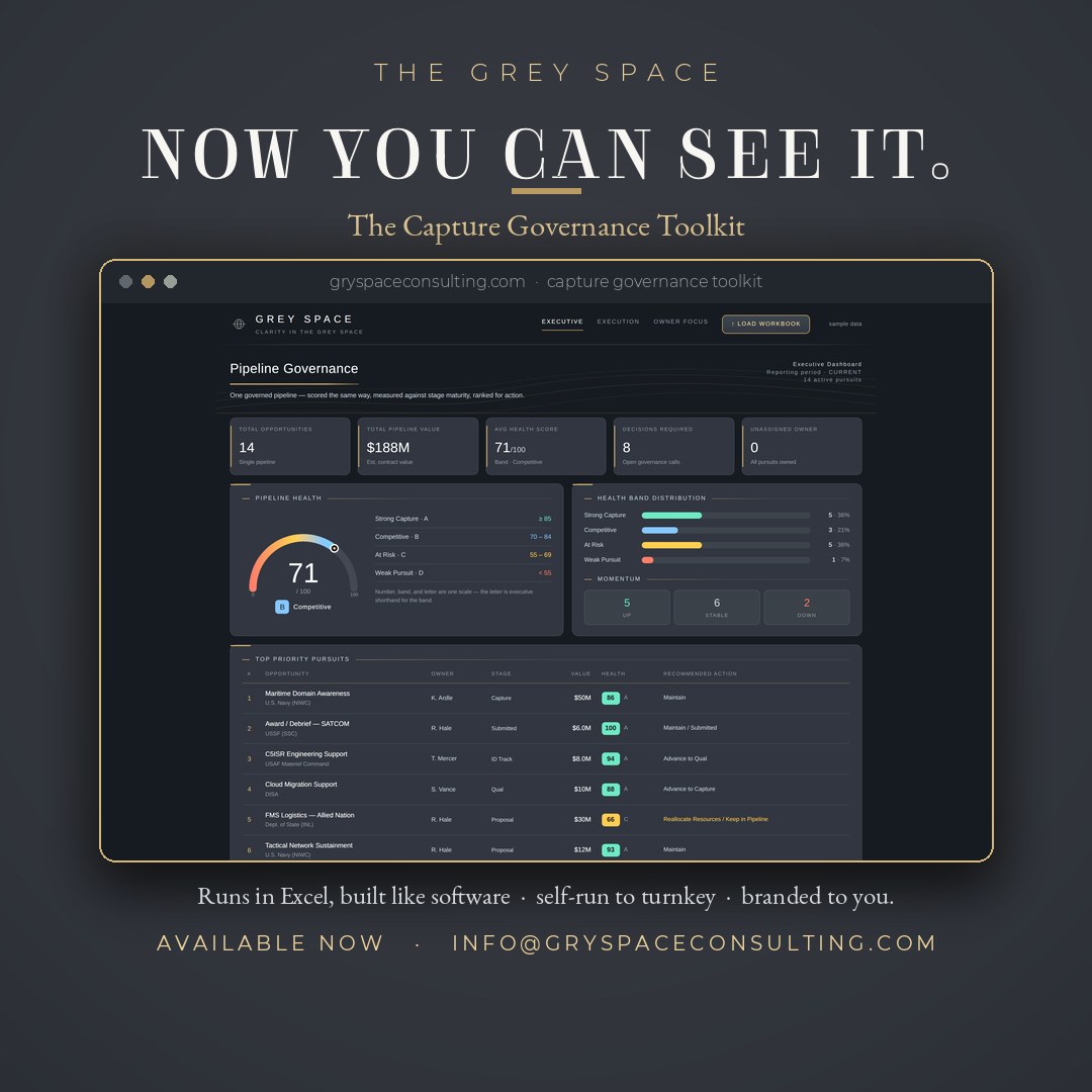 LinkedIn campaign graphic for the Capture Governance Toolkit: Now you can see it.